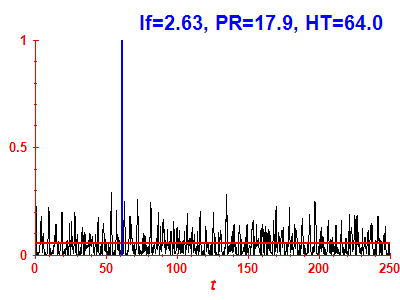 Survival probability